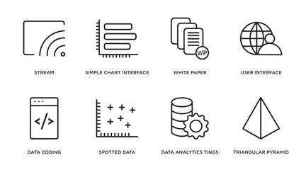 Poster - user interface outline icons set. thin line icons such as stream, simple chart interface, white paper, user interface, data coding, spotted data, data analytics tings, triangular pyramid vector.
