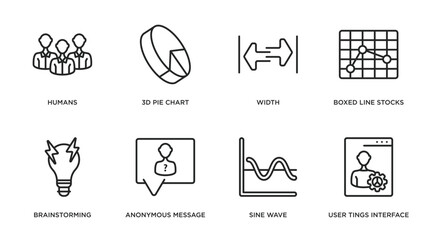 Poster - user interface outline icons set. thin line icons such as humans, 3d pie chart, width, boxed line stocks, brainstorming, anonymous message, sine wave, user tings interface vector.