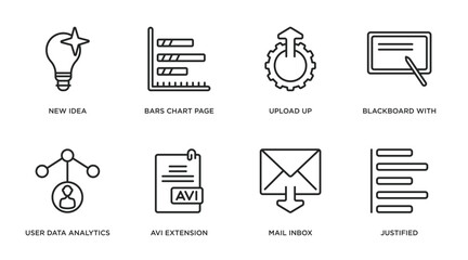Poster - user interface outline icons set. thin line icons such as new idea, bars chart page, upload up, blackboard with, user data analytics, avi extension, mail inbox, justified vector.