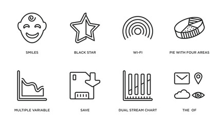 Poster - user interface collection. outline icons set. thin line icons such as smiles, black star, wi-fi, pie with four areas, multiple variable lines, save, dual stream chart, the of vector.