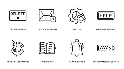 Poster - user interface outline icons set. thin line icons such as delete button, unlock envelope, tings cog, help web button, artist paint palette, open diary, alarm button, battery medium charge vector.