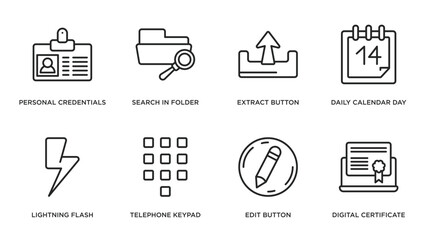 Poster - user interface outline icons set. thin line icons such as personal credentials, search in folder, extract button, daily calendar day 14, lightning flash, telephone keypad, edit button, digital