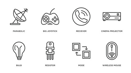 Poster - technology outline icons set. thin line icons such as parabolic, big joystick, reciever, cinema projector, bulb, resistor, mode, wireless mouse vector.