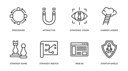 Poster - startup stategy and outline icons set. thin line icons such as procedure, attractive, strategic visi