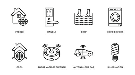 Poster - smart home outline icons set. thin line icons such as freeze, handle, deep, home devices, cool, robot vacuum cleaner, autonomous car, illumination vector.