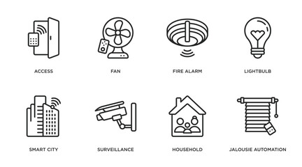 Poster - smart home outline icons set. thin line icons such as access, fan, fire alarm, lightbulb, smart city, surveillance, household, jalousie automation vector.