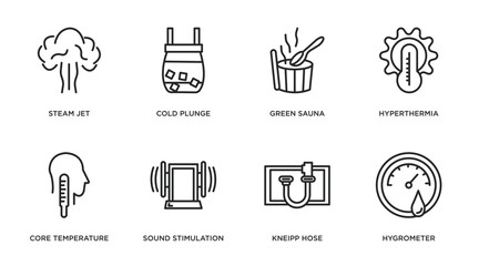 Poster - sauna outline icons set. thin line icons such as steam jet, cold plunge, green sauna, hyperthermia, core temperature, sound stimulation, kneipp hose, hygrometer vector.