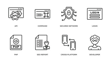 Poster - programming outline icons set. thin line icons such as api, command, secured network, login, php, se