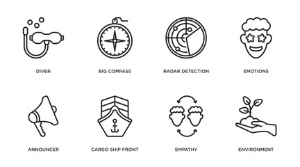 Poster - people skills outline icons set. thin line icons such as diver, big compass, radar detection, emotions, announcer, cargo ship front view, empathy, environment vector.
