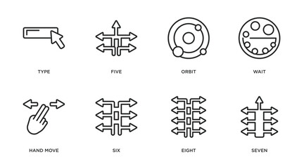 Poster - orientation outline icons set. thin line icons such as type, five, orbit, wait, hand move, six, eight, seven vector.