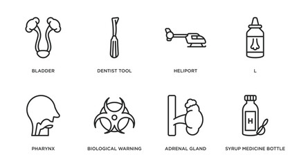 Poster - medical outline icons set. thin line icons such as bladder, dentist tool, heliport, l, pharynx, biological warning, adrenal gland, syrup medicine bottle vector.