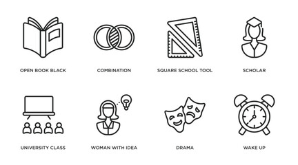 Poster - education outline icons set. thin line icons such as open book black cover, combination, square school tool, scholar, university class, woman with idea, drama, wake up vector.