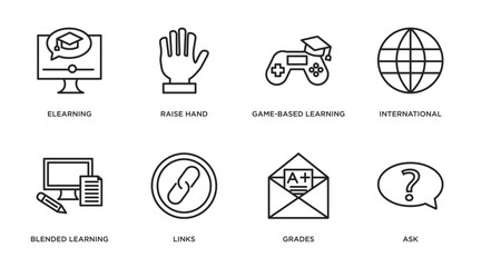 Poster - e learning and education outline icons set. thin line icons such as elearning, raise hand, game-based learning, international, blended learning, links, grades, ask vector.