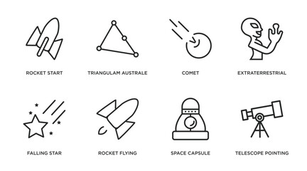 Poster - astronomy outline icons set. thin line icons such as rocket start, triangulam australe, comet, extraterrestrial, falling star, rocket flying, space capsule, telescope pointing up vector.