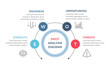 © PixMarket - SWOT analysis diagram, infographic template, vector eps10 illustration