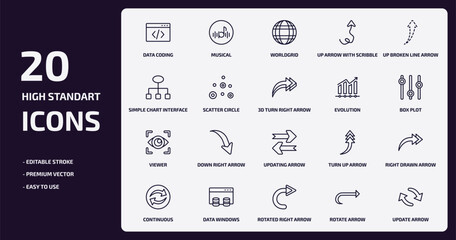 Poster - user interface outline icons set. user interface thin line icons pack such as data coding, up arrow with scribble, scatter circle, viewer, data windows, rotated right arrow, rotate arrow, update