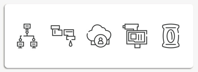 Wall Mural - logistics outline icons set. thin line icons sheet included local network, pipeline, cloud user, online robbery, pack vector.