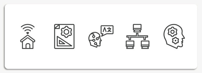 Canvas Print - artificial intelligence outline icons set. thin line icons sheet included smarthome, prototyping, translation, lan, thought vector.