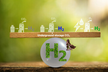 The classification of hydrogen fuel is divided into 3 main colors: