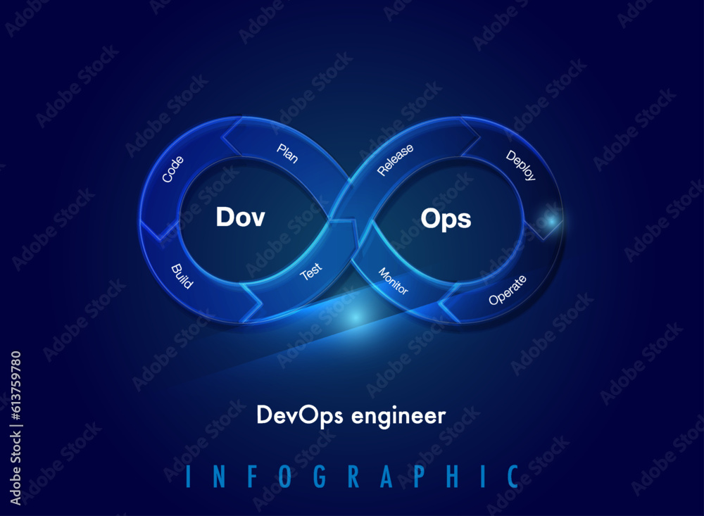 DevOps Infinity shape on screen infographic template for business and ...