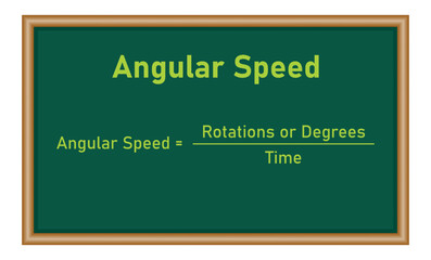 Poster - Angular velocity formula in physics. Physics resources for teachers and students.