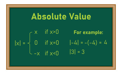 Canvas Print - algebra, arithmetic, board, business, calculus, chalk, chalkboard, definition, distance, education, educational, element, equation, example, formula, function, geometric, graphic, green, icon, inequal