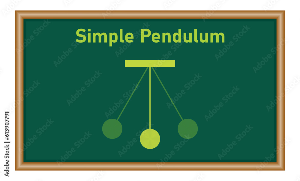 Diagram of simple pendulum harmonic motion. Physics resources for ...