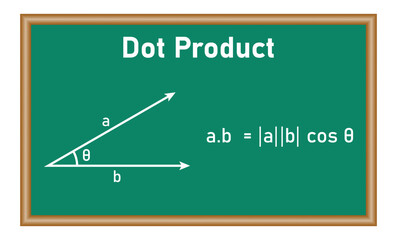 Dot product of two vectors in mathematics. Resources for teachers and students.