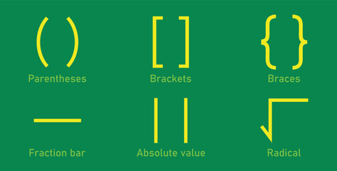 Wall Mural - Types of brackets in math. Different mathematical symbol. Parentheses, brackets, braces, fraction bar, absolute value and radical symbols. Mathematics resources for teachers and students.