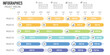 © Kattika - Gantt chart timeline 12 months infographic template or element with 6 project and 4 step, process, option, colorful bar, button, minimal style for sale slide, planner, flowchart, workflow, schedule