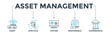 © anilofex - Asset management banner web icon vector illustration concept with icon of asset, life cycle, system, responsible and governance