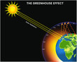 The greenhouse effect is a natural phenomenon where certain gases in the Earth's atmosphere trap heat, warming the planet and sustaining life as we know it