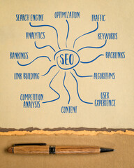 Wall Mural - SEO - search engine optimization concept, mind map or diagram sketch on art paper
