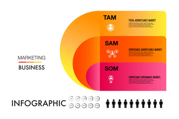 TAM SAM SOM infographic template 3 options marketing analysis business site for investment and opportunity