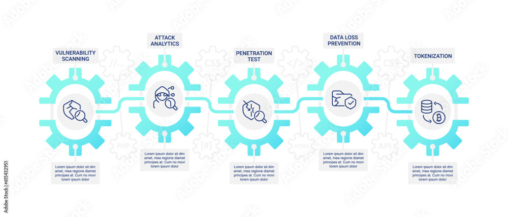 Digital security solutions infographic chart design template. System ...