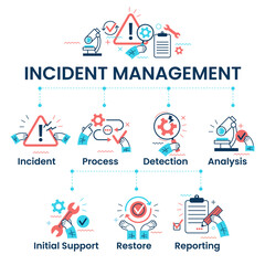 Incident Management process. Business Technology. Incident management banner web icon. Business process management with an icon of the incident, process, detection, analysis, initial support, restore,