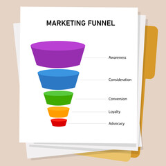 Poster - marketing sales funnel diagram from awareness to conversion and loyalty in paper
