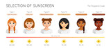 Fototapeta Pokój dzieciecy - The Fitzpatrick scale. Women with different skin tone. Sun Protection Factor.  Skin cancer rick. Flat vector illustration with text	
