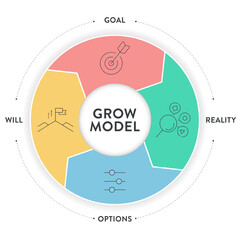 GROW Model diagram infographic template banner vector, goal oriented coaching framework, highlighting the stages of Goal, Reality, Options and Will or Way forward. Business marketing framework concept