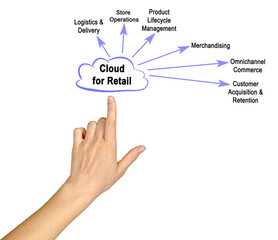 Sticker - Use of Cloud Computing for Retail