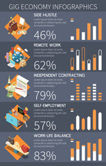 Poster - Gig Economy Charts Infographics