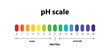 Ph scale chart indicator diagram value, alkaline, neutral, acidic solution