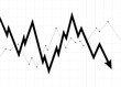 high volatility stock price uncertainty market economy condition volatile chart