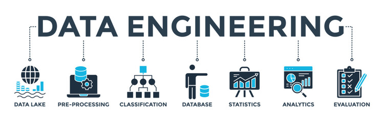 Wall Mural - Data engineering banner web icon vector illustration concept with icon of data lake, pre-processing, classification, database, statistics, analytics and evaluation