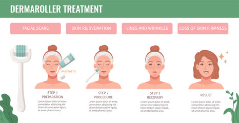 Poster - Cosmetology Procedures Infographics