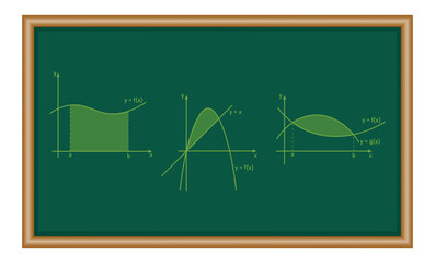 Poster - Area between two curves by integration. Integral a function graph in mathematics. Mathematics resources for teachers. Mathematics resources for teachers and students.