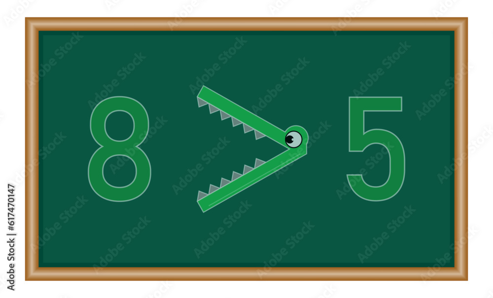 Greater than symbols in math. Crocodile inequality symbols. Mathematics ...