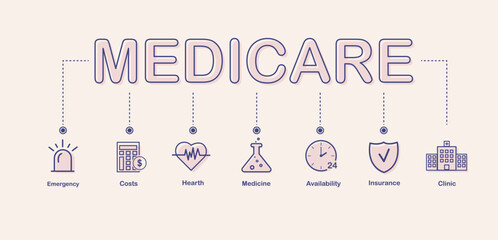 edicare banner web icon for Healthcare and insurance, availability, clinic, doctor, cost, medicine and emergency. Vector illustration of medical icons set isolated on light background