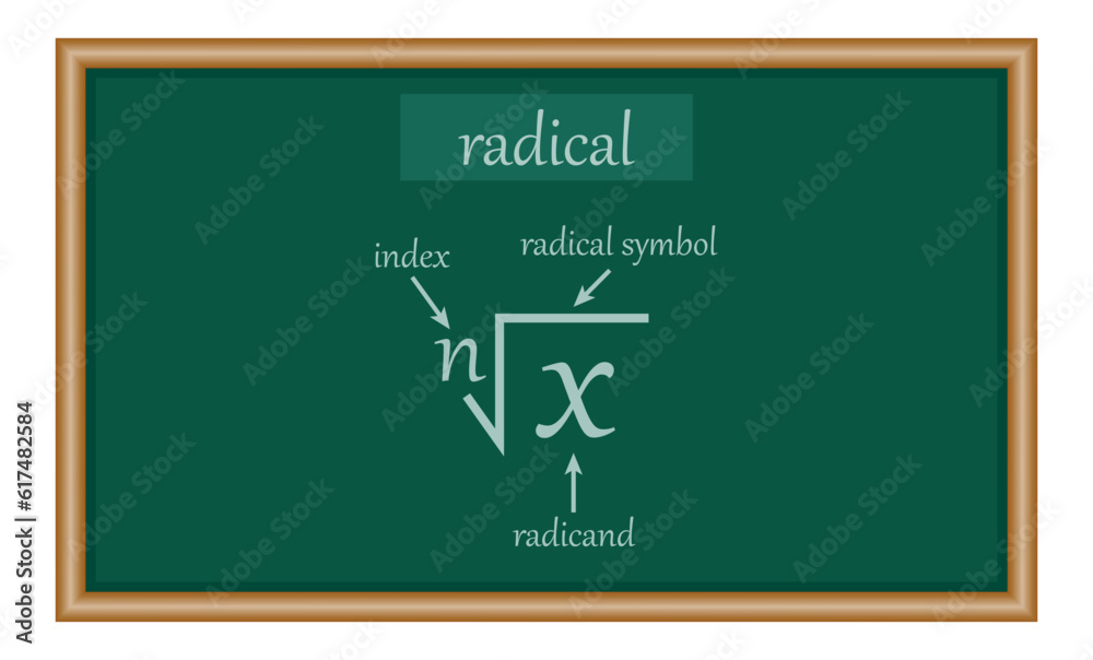 Radical Table Math Parts of a radical in mathematics. Index, radicand, exponent and ...