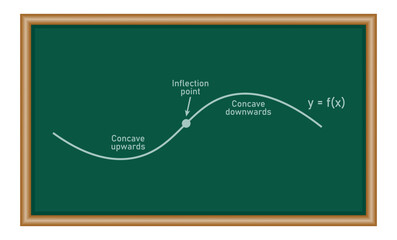 Concavity of curve. Inflection point, concave down and concave up. Second derivative tangent lines of function. Mathematics resources for teachers and students.